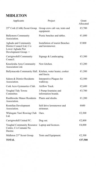 Amenity Grants For East Cork 2014